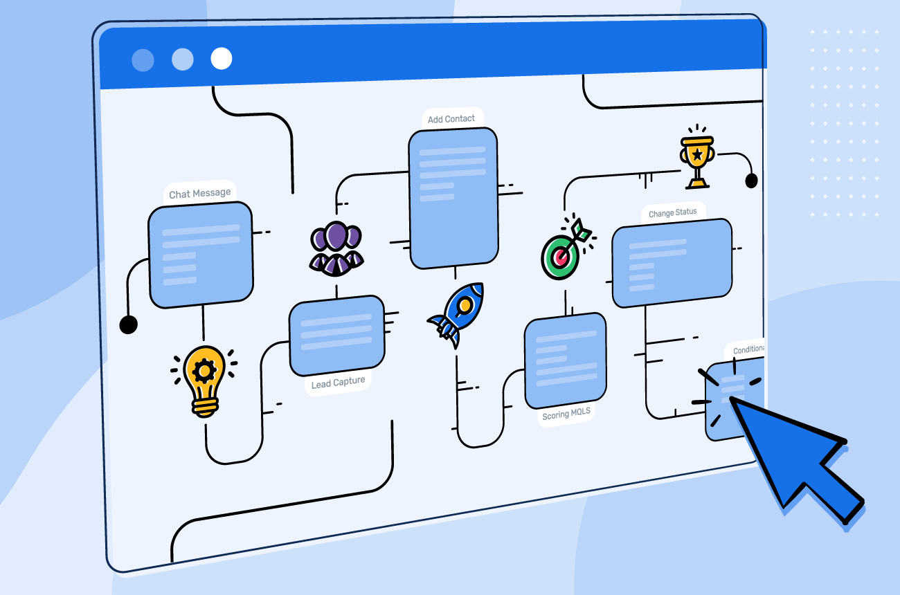 Workflow integration and business process automation